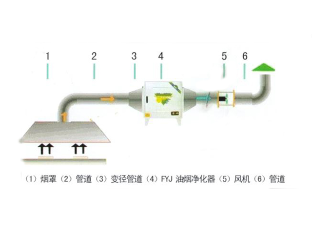 飯店手机看片福利视频油煙處理設備和排煙係統