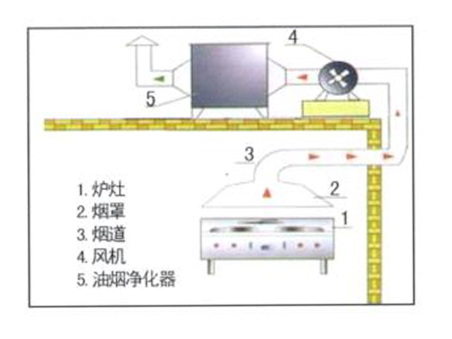 飯店手机看片福利视频排煙係統安裝設計圖