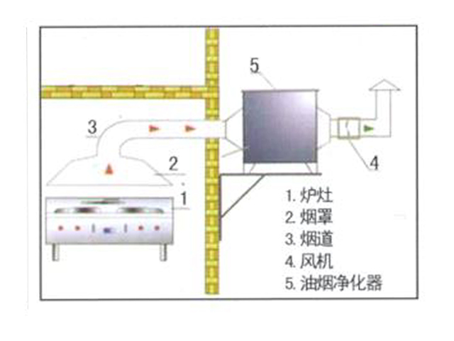 飯店手机看片福利视频排煙係統安裝設計圖
