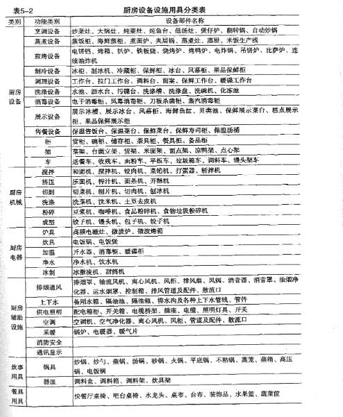 商業手机看片福利视频設備大全表