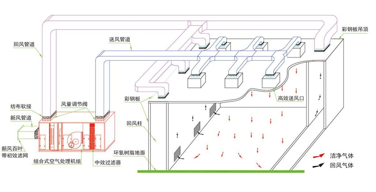 成都酒店手机看片福利视频設計公司組織氣流設計