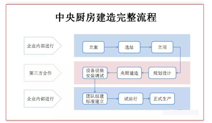 中央手机看片福利视频設計流程