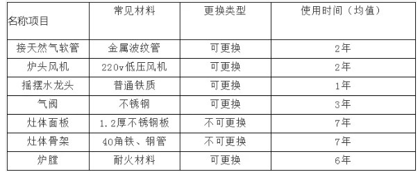 商用手机看片福利视频設備使用壽命