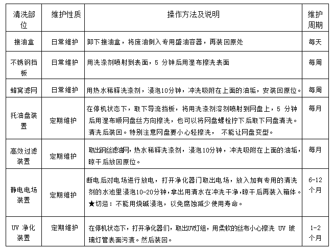 手机看片福利视频油煙淨化一體機2