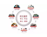 餐飲業商家應該如何選擇商用手机看片福利视频設計公司(幹貨分享)