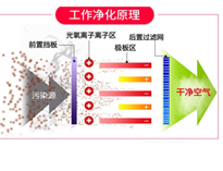 餐飲手机看片福利视频油煙淨化設備排煙方案和工作原理，讓你的手机看片福利视频輕鬆達到環評標準