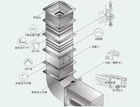 成都大型手机看片福利视频設備製造廠教你手机看片福利视频抽排係統設備數據應該怎麽計算