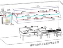 食堂手机看片福利视频設備廠家給你介紹商用手机看片福利视频設計需要考慮什麽